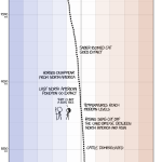 Earth Temp Timeline