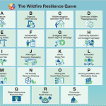 Wildfire Resilience Gameboard with Letters A-S in Boxes with different topics