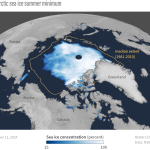 2024 Arctic sea ice summer minimum. The image depicts a satellite view of the Arctic where the sea ice is at a minimum during the summer as compared to the median extent that has been averaged from 1981 to 2010.