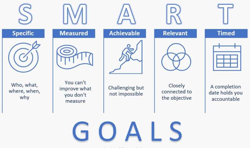 SMART Goals