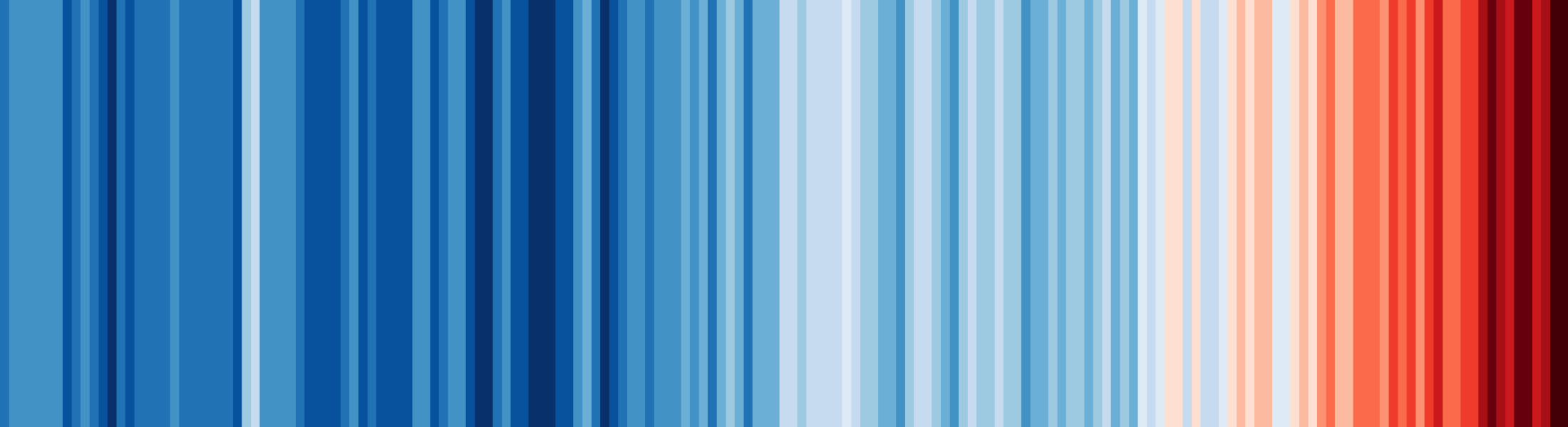Global warming stripes. Created by Ed Hawkins, University of Reading, showyourstripes.info.