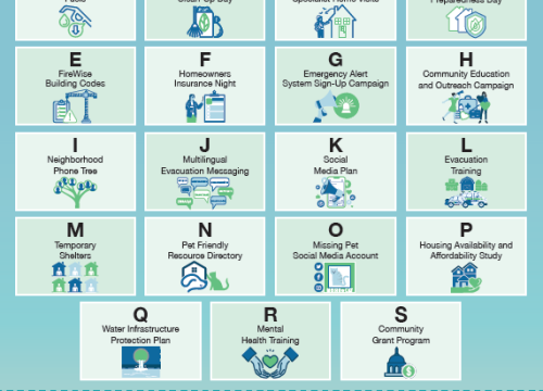 Wildfire Resilience Gameboard with Letters A-S in Boxes with different topics