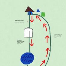 Drought Resilience Strategy
