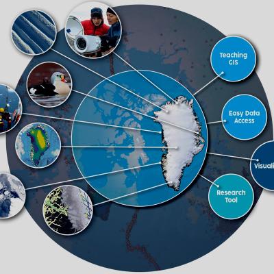 Greenland map with circular descriptors coming out of it about what the program is