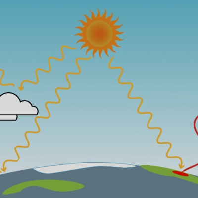 Sun and land weather interaction