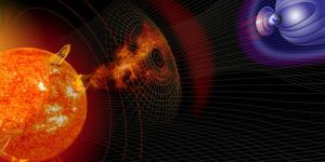 Sun and moon displaying magnetic reactions to one another