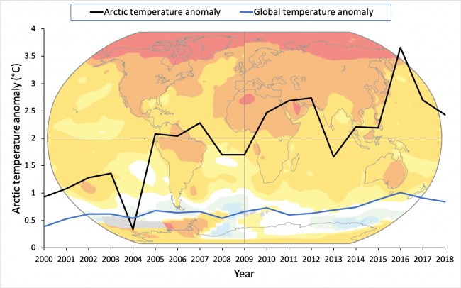 A graph of temperature anomalies.